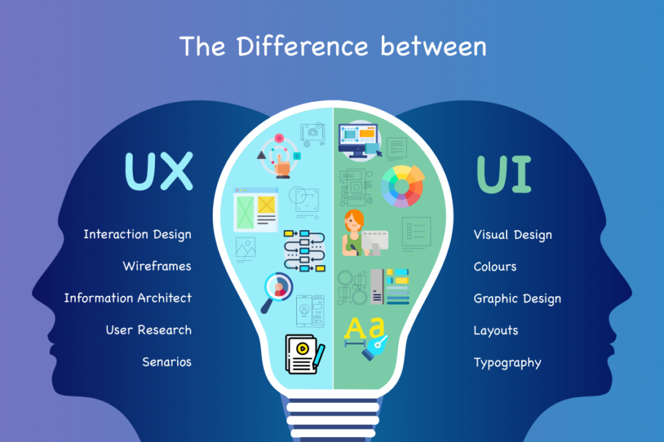 اصول طراحی UI/UX برای افزایش جذب کاربر